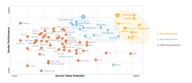 ISV market leaders and challengers chart