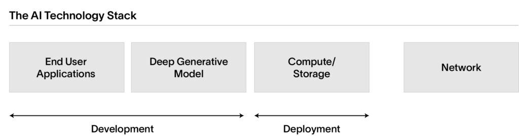 AI-Data-Centers-Insight-AI-Tech-Stack@3x-100-1024x269-2