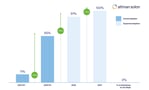 Current and Projected Enterprise Adoption of Generative AI Tools, 2023 – 2027 - Altman Solon-1