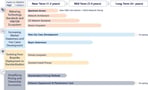 key-private-network-market-forces-1024x619-2