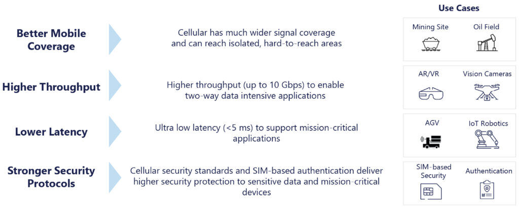 private-networks-value-prop-and-use-cases-1-1024x413-4