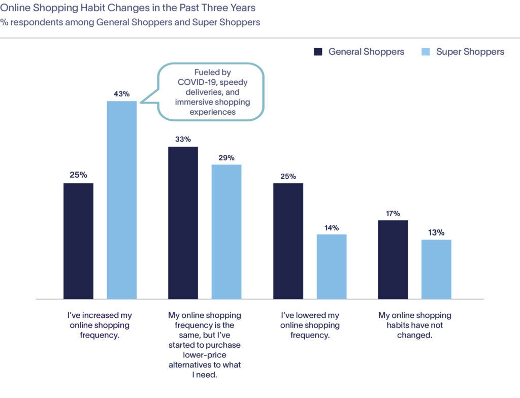 Store-to-Door-Shopping-Habit-Changes-1024x784-2