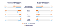 Altman_Solon_TMT_Consulting_E-Commerce_Returns_Method_Preference-1024x505-2