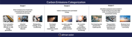 Carbon Emissions Categorization - Altman Solon-1
