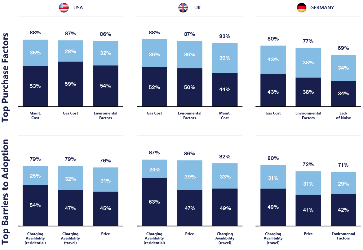 EVs-Top-Purchase-Factors-and-Barriers2-2