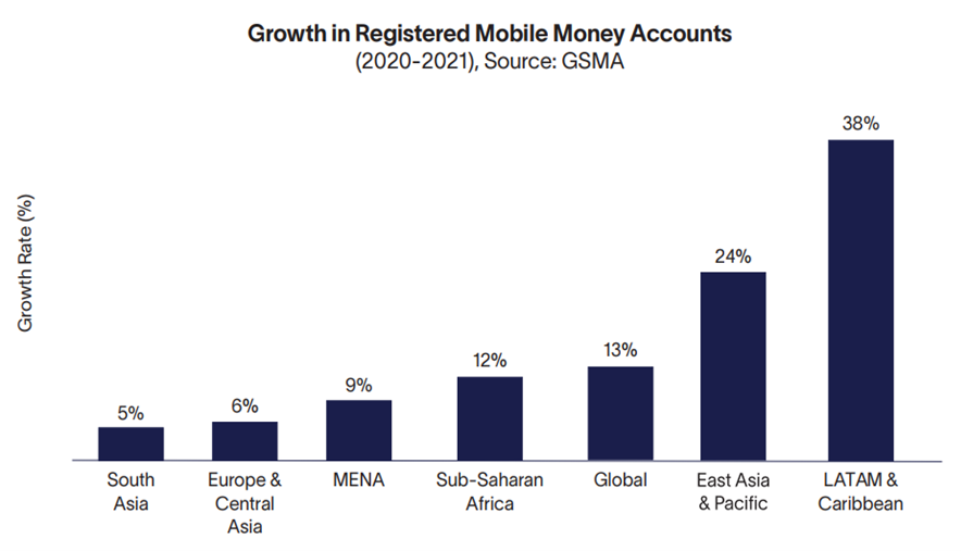 Fintech-Growth-in-Registered-Mobile-Money-Accounts-1-2