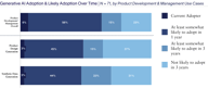 Generative-AI-Adoption-Product-Development-2