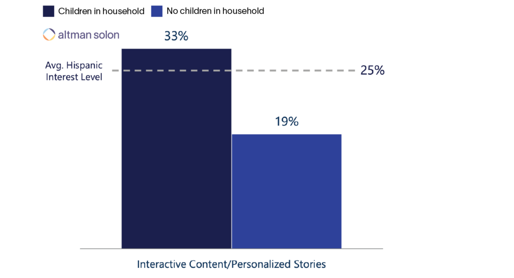 Interactive-and-Personalize-Content-Altman-Solon-TMT-Consulting-1024x555-2