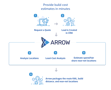 Rapid-RFP-Response-Case-Study-Oct-18-2024-01-10-28-8451-PM