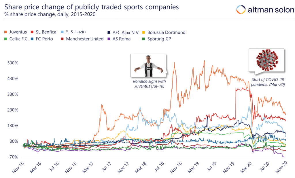 Share_prices_sports_companies-1024x619-2