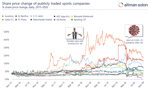 Share_prices_sports_companies-1024x619-2