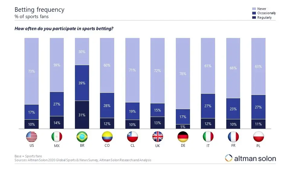 2020-Global-Sports-News-Survey-Sports-betting-final-for-spotlight_1-3 (1)-1