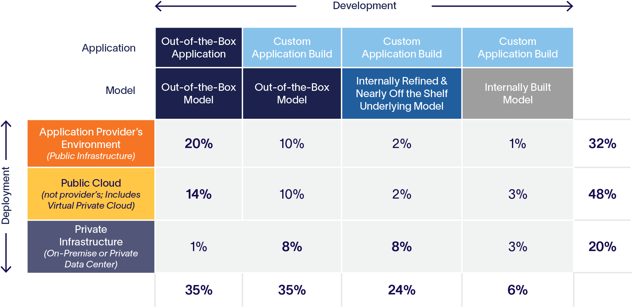 Current-and-Intended-Development-Deployment-of-Generative-AI-1-1